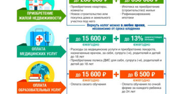 Как вернуть 13 процентов от покупки автомобиля в 2020 году Как вернуть 13 процентов от покупки автомобиля в 2020 году