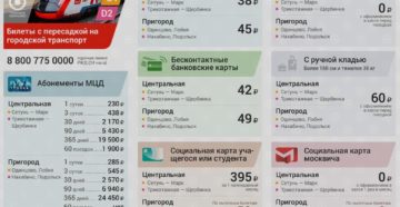 Проезд в метро по социальной карте московской области в 2020