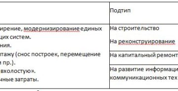 Установка тревожной кнопки косгу Установка тревожной кнопки косгу