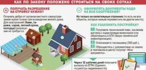 Нужна ли регистрация дома в снт