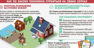 Нужна ли регистрация дома в снт Нужна ли регистрация дома в снт