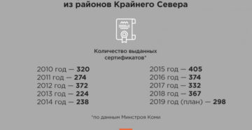 Переселение пенсионеров из районов крайнего севера в 2020 году мурманская область Переселение пенсионеров из районов крайнего севера в 2020 году мурманская область