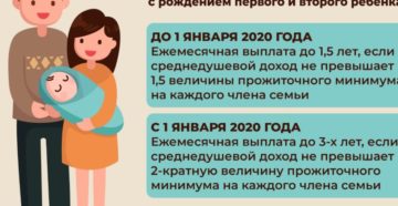 Выплаты за третьего ребенка в удмуртии в 2020 Выплаты за третьего ребенка в удмуртии в 2020