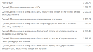 Льготы ветеранам боевых действий в хмао в 2020 году