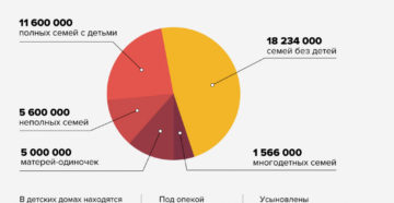 Официальная статистика многодетных семей в россии 2020 год Официальная статистика многодетных семей в россии 2020 год