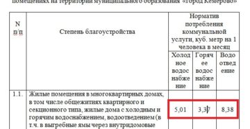 Нормы потребления хвс и гвс на человека Нормы потребления хвс и гвс на человека