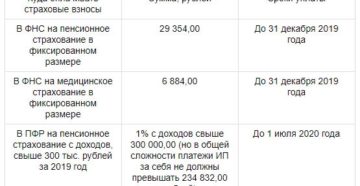 Куда платить взносы ип за себя