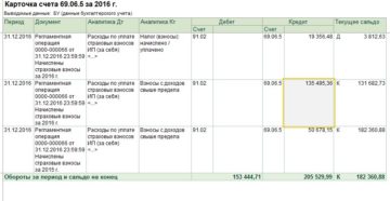Как казенному учреждению отразить в бухучете неуплату страховых взносов в фсс за прошлые года в 2020