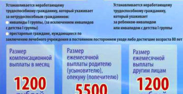 Размеры выплат в 2020 году по уходу за пожилым человеком Размеры выплат в 2020 году по уходу за пожилым человеком