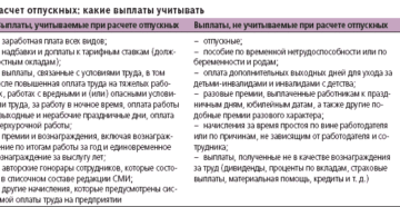 Входит ли в расчет среднего при расчете больничного листа в 2020 году отпускные Входит ли в расчет среднего при расчете больничного листа в 2020 году отпускные