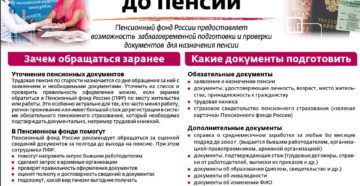 Как начать оформлять пенсию по возрасту в рф Как начать оформлять пенсию по возрасту в рф