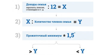 Расчет прожиточного минимума на семью 2020