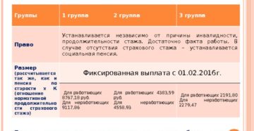 В каком возрасте уходят на пенсию инвалиды 3 группы В каком возрасте уходят на пенсию инвалиды 3 группы