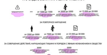 Закон о тишине в свердловской области 2020 года Закон о тишине в свердловской области 2020 года