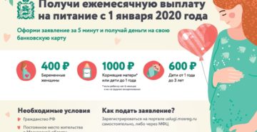 Как получать молочную кухню бесплатно в московской области 2020 Как получать молочную кухню бесплатно в московской области 2020