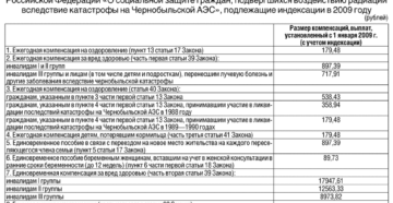Выплаты чернобыльцам в 2020 в москве как получить