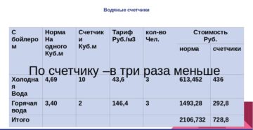 Сколько стоит вода за 1 куб в 2020 году в самаре Сколько стоит вода за 1 куб в 2020 году в самаре