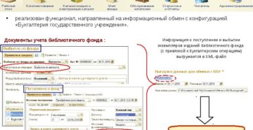 Учет библиотечного фонда в 2020 году в бюджетных учреждениях Учет библиотечного фонда в 2020 году в бюджетных учреждениях