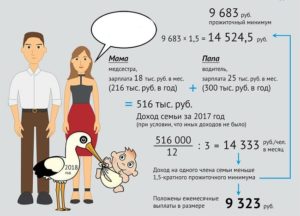 Расчитать малоимущие в спб 2020
