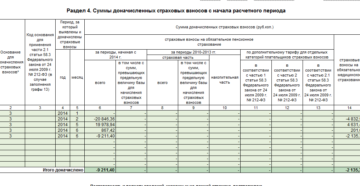 Кто сдает рсв-1 и одв-1 в 2020 году