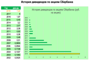 Выплата дивидендов ооо собственнику кjvbccbz сбербанк процент 2020