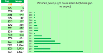 Выплата дивидендов ооо собственнику кjvbccbz сбербанк процент 2020 Выплата дивидендов ооо собственнику кjvbccbz сбербанк процент 2020