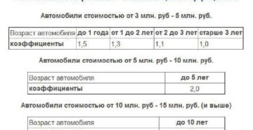 Автомобили налог на роскошь список