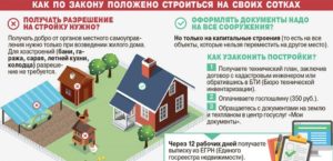 Сколько стоит приватизация земли под частным домом в беларуси