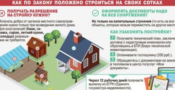 Сколько стоит приватизация земли под частным домом в беларуси Сколько стоит приватизация земли под частным домом в беларуси