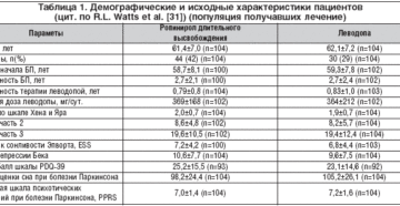 Перечень льготных лс при болезни паркинсона на 2020 год у в москве Перечень льготных лс при болезни паркинсона на 2020 год у в москве
