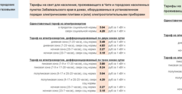 Норма электроэнергии на человека в месяц в нижнем новгороде в 2020 Норма электроэнергии на человека в месяц в нижнем новгороде в 2020