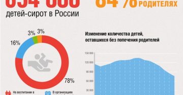Сколько детей сирот в россии Сколько детей сирот в россии
