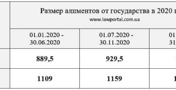 Алименты в казахстане на одного ребенка на 2020 год с неработающего Алименты в казахстане на одного ребенка на 2020 год с неработающего