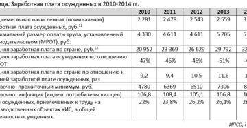 Калькулятор зарплаты фсин в 2020 году Калькулятор зарплаты фсин в 2020 году