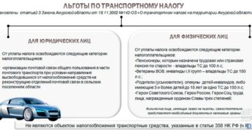 Есть ли льготы для пенсионеров на транспортный налог в москве