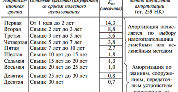 Диван амортизационная группа Диван амортизационная группа
