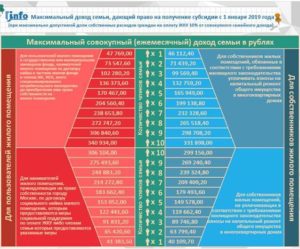 Закон о субсидиях на оплату коммунальных услуг 2020