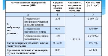 Коды в омс оплачиваемые в стоматологии в 2020 году Коды в омс оплачиваемые в стоматологии в 2020 году