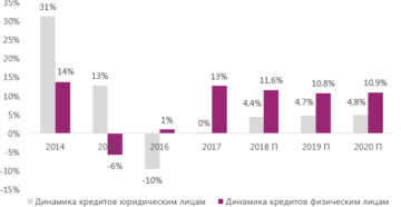 Анализ рынка кредитования физических лиц 2017 2020 2020 Анализ рынка кредитования физических лиц 2017 2020 2020