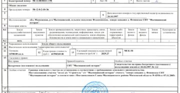 Перечень учредительных документов для снт 2020 Перечень учредительных документов для снт 2020