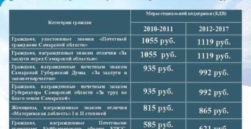 Ветеран труда самарской области льготы жкх Ветеран труда самарской области льготы жкх