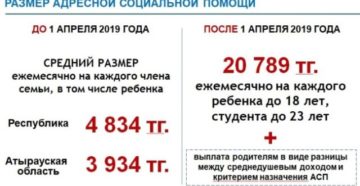 Кому положена адресная помощь в ростовской области 2020