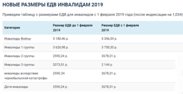 Соцпакет для инвалидов 2 группы в 2020 году в денежном выражении
