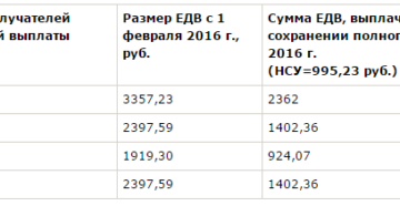 Инвалидность 3 группы сколько платят 2020 москва работающим Инвалидность 3 группы сколько платят 2020 москва работающим