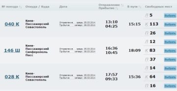 Детский билет на электричку с какого возраста