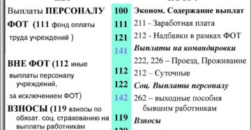 Косгу 130 расшифровка в 2020 году для бюджетных учреждений Косгу 130 расшифровка в 2020 году для бюджетных учреждений