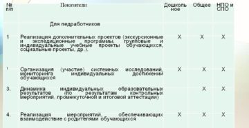 2020 какие еще критерии можно взять для стимулирующих выплат воспитателей доу 2020 какие еще критерии можно взять для стимулирующих выплат воспитателей доу