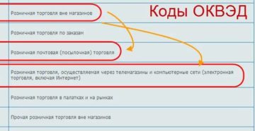 Торговля печатной продукцией оквэд 2020