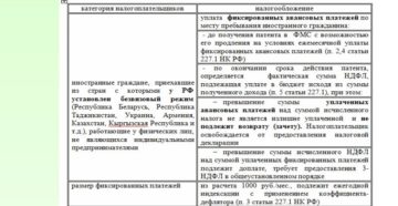 Особенности налогообложения иностранных граждан в россии курсовая Особенности налогообложения иностранных граждан в россии курсовая