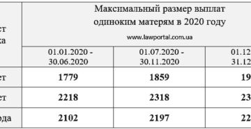 Льготы матерям одиночкам 2020 г в махачкале Льготы матерям одиночкам 2020 г в махачкале
